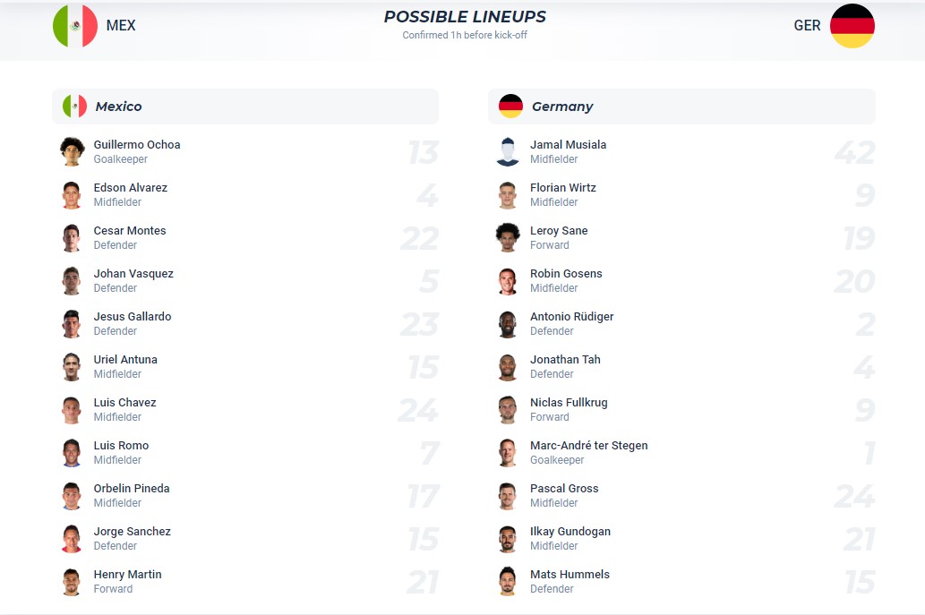 Nhận định, soi kèo Mexico vs Đức, 07h30 ngày 18/10 - Ảnh 5