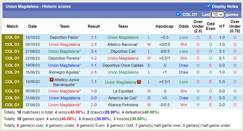 Nhận định, soi kèo Millonarios vs Union Magdalena, 08h00 ngày 19/10 - Ảnh 2