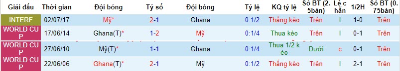 Nhận định, soi kèo Mỹ vs Ghana, 07h30 ngày 18/10 - Ảnh 3