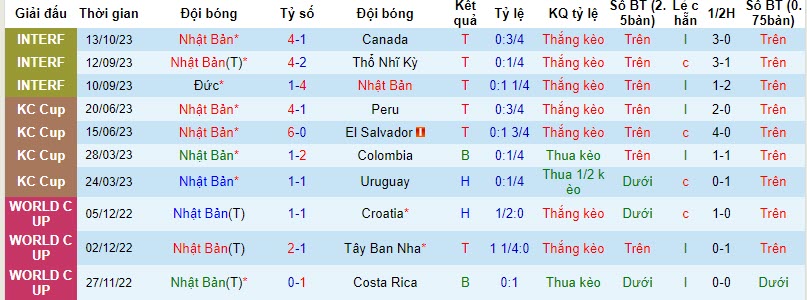 Nhận định, soi kèo Nhật Bản vs Tunisia, 17h10 ngày 17/10 - Ảnh 1