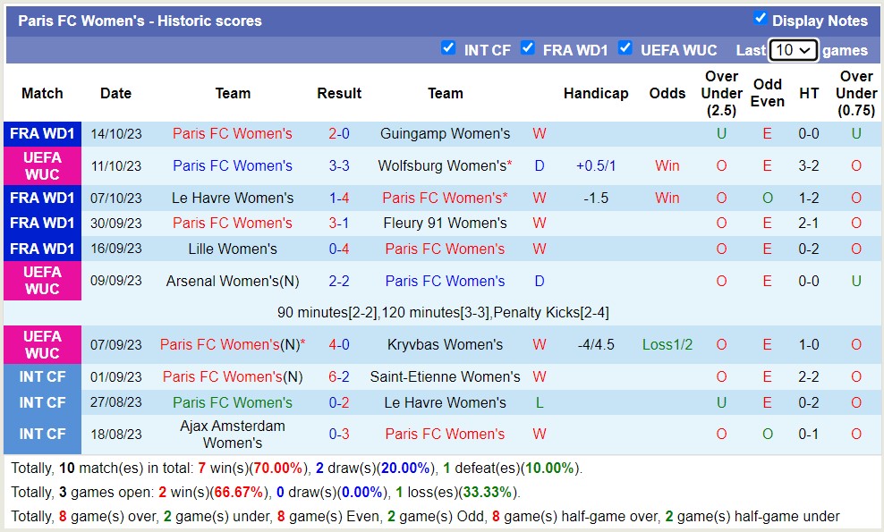 Nhận định, soi kèo Nữ Wolfsburg vs Nữ Paris FC, 23h45 ngày 18/10 - Ảnh 2