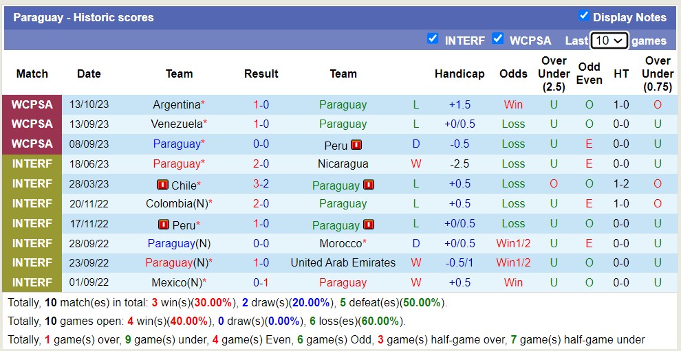 Nhận định, soi kèo Paraguay vs Bolivia, 05h30 ngày 18/10 - Ảnh 1