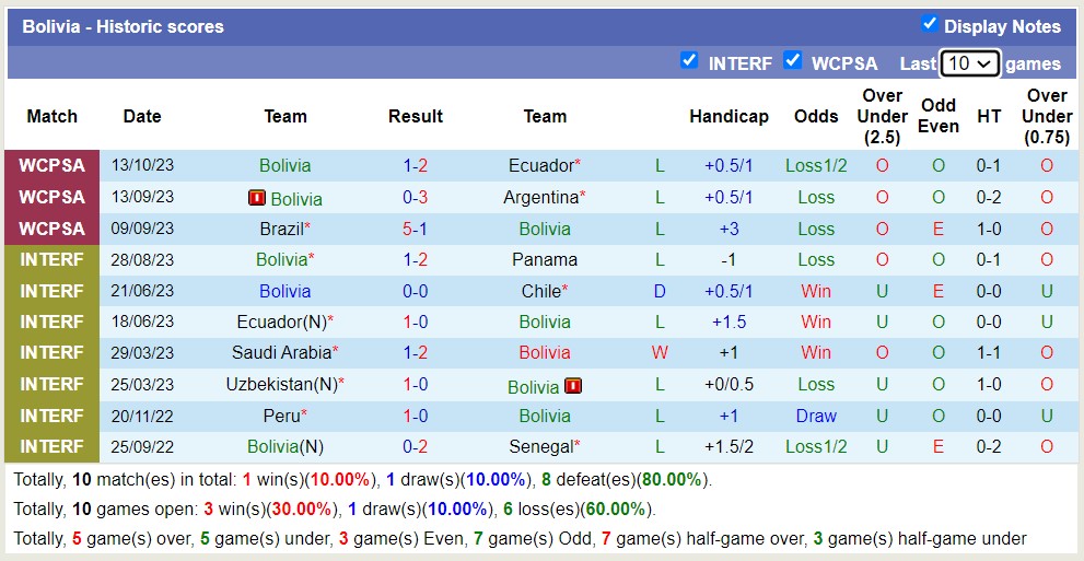 Nhận định, soi kèo Paraguay vs Bolivia, 05h30 ngày 18/10 - Ảnh 2