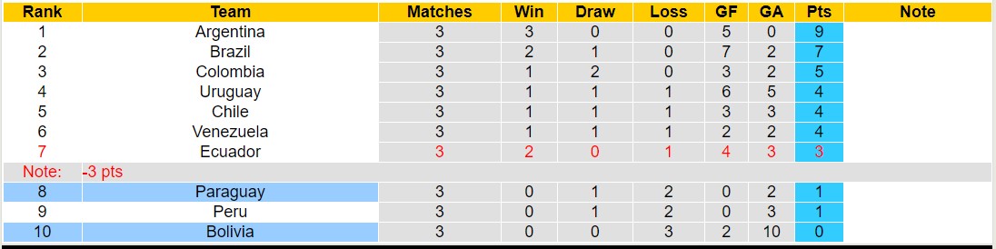 Nhận định, soi kèo Paraguay vs Bolivia, 05h30 ngày 18/10 - Ảnh 4