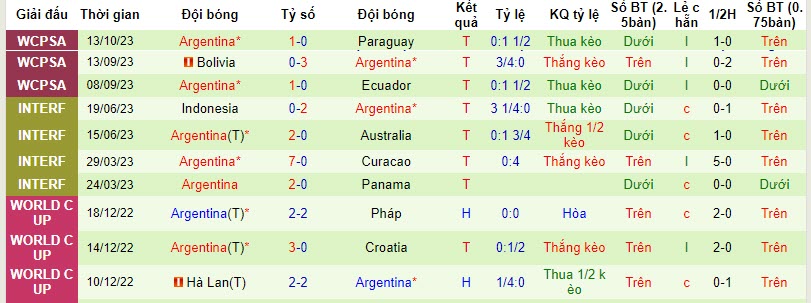Nhận định, soi kèo Peru vs Argentina, 09h00 ngày 18/10 - Ảnh 2