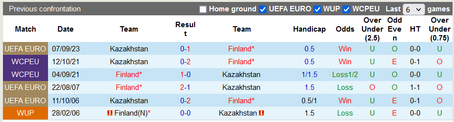 Nhận định, soi kèo Phần Lan vs Kazakhstan, 22h59 ngày 17/10 - Ảnh 3