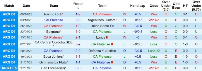 Nhận định, soi kèo Platense vs Estudiantes, 5h00 ngày 19/10 - Ảnh 1