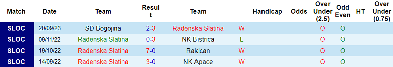 Nhận định, soi kèo Radenska Slatina vs ND Beltinci, 20h00 ngày 18/10 - Ảnh 1
