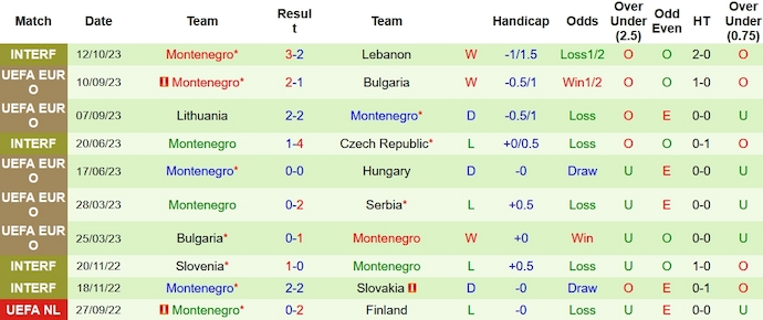 Nhận định, soi kèo Serbia vs Montenegro, 1h45 ngày 18/10 - Ảnh 2