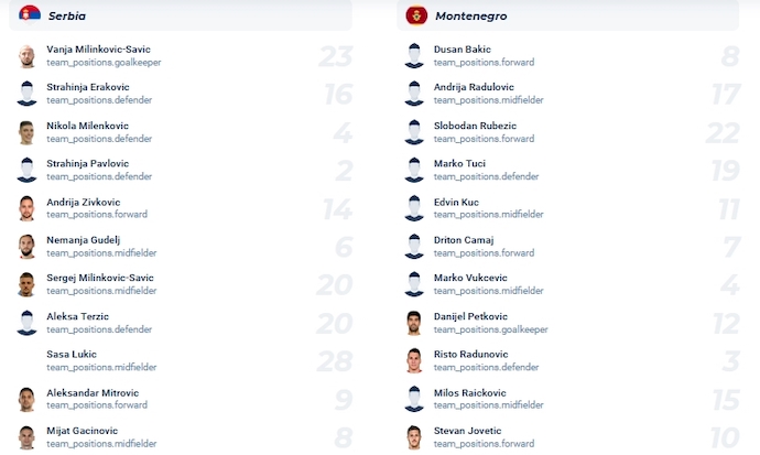 Nhận định, soi kèo Serbia vs Montenegro, 1h45 ngày 18/10 - Ảnh 4
