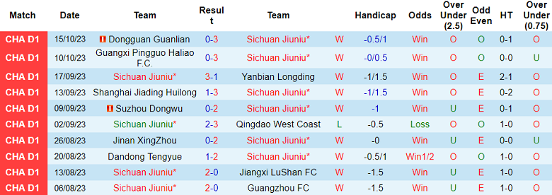 Nhận định, soi kèo Sichuan Jiuniu vs Wuxi WuGou, 14h30 ngày 18/10 - Ảnh 1
