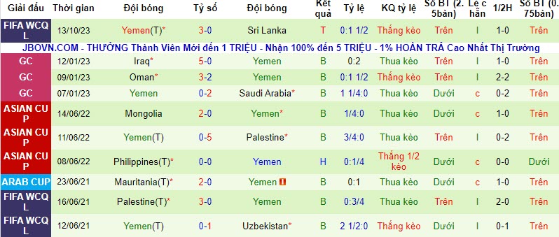 Nhận định, soi kèo Sri Lanka vs Yemen, 16h30  ngày 17/10 - Ảnh 2