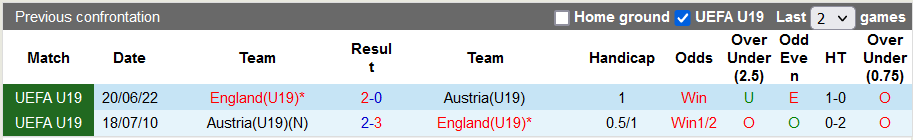 Nhận định, soi kèo U19 Áo vs U19 Anh, 22h59 ngày 17/10 - Ảnh 3