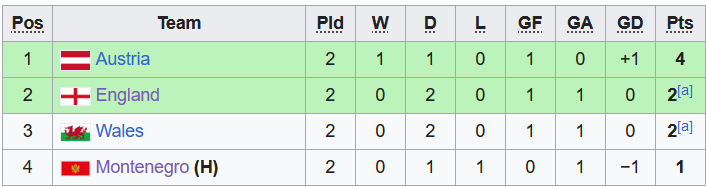 Nhận định, soi kèo U19 Áo vs U19 Anh, 22h59 ngày 17/10 - Ảnh 4