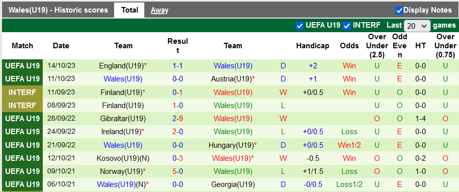 Nhận định, soi kèo U19 Montenegro vs U19 Wales, 22h59 ngày 17/10 - Ảnh 2