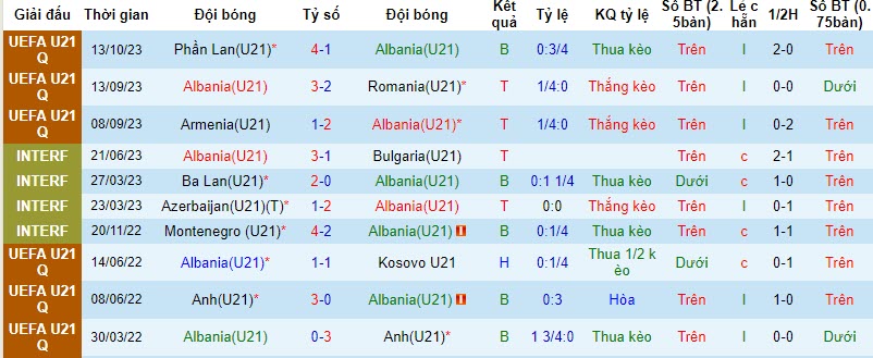 Nhận định, soi kèo U21 Albania vs U21 Montenegro, 19h30 ngày 17/10 - Ảnh 1