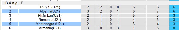 Nhận định, soi kèo U21 Albania vs U21 Montenegro, 19h30 ngày 17/10 - Ảnh 4