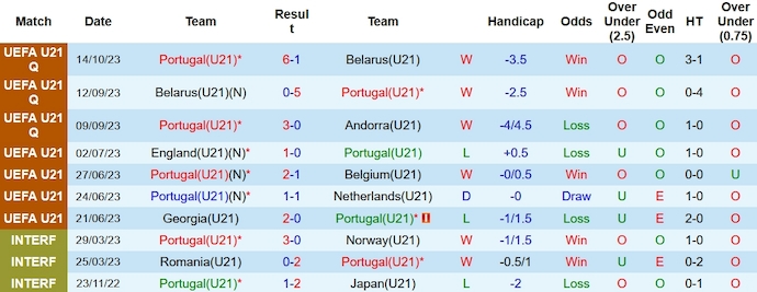 Nhận định, soi kèo U21 Bồ Đào Nha vs U21 Hy Lạp, 1h00 ngày 18/10 - Ảnh 1