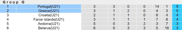 Nhận định, soi kèo U21 Bồ Đào Nha vs U21 Hy Lạp, 1h00 ngày 18/10 - Ảnh 4