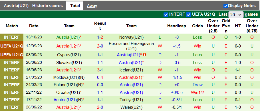 Nhận định, soi kèo U21 Slovenia vs U21 Áo, 22h59 ngày 17/10 - Ảnh 2