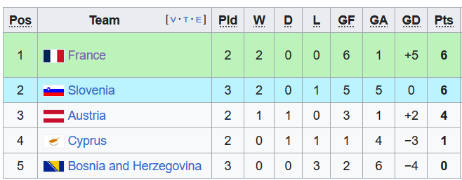 Nhận định, soi kèo U21 Slovenia vs U21 Áo, 22h59 ngày 17/10 - Ảnh 3