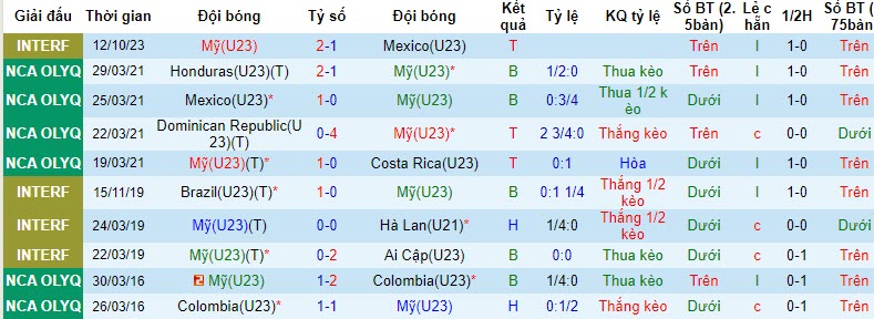 Nhận định, soi kèo U23 Mỹ vs U23 Nhật Bản, 09h30 ngày 18/10 - Ảnh 1