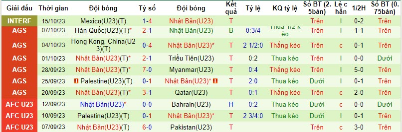 Nhận định, soi kèo U23 Mỹ vs U23 Nhật Bản, 09h30 ngày 18/10 - Ảnh 2