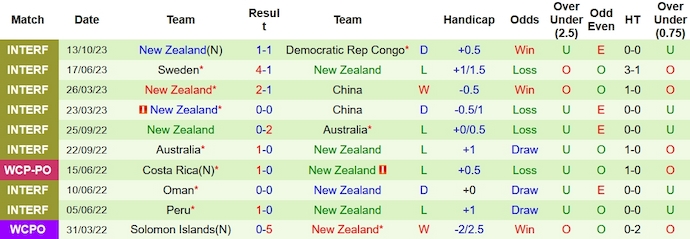 Nhận định, soi kèo Úc vs New Zealand, 1h45 ngày 18/10 - Ảnh 2