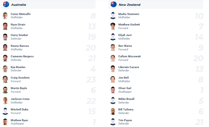 Nhận định, soi kèo Úc vs New Zealand, 1h45 ngày 18/10 - Ảnh 4