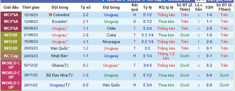 Nhận định, soi kèo Uruguay vs Brazil, 07h00 ngày 18/10 - Ảnh 1
