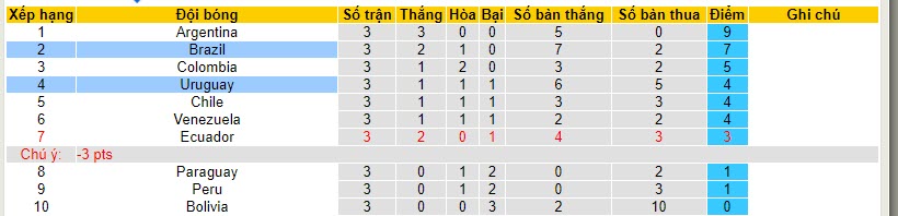 Nhận định, soi kèo Uruguay vs Brazil, 07h00 ngày 18/10 - Ảnh 4