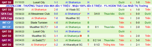 Nhận định, soi kèo Al Khor vs Al Shahaniya, 22h00 ngày 19/10 - Ảnh 3