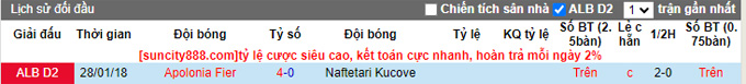 Nhận định, soi kèo Apolonia Fier vs Naftetari Kucove, 18h30 ngày 18/10 - Ảnh 3