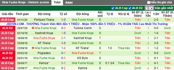 Nhận định, soi kèo Dinamo Tirana vs Iliria Fushe Kruje, 18h30 ngày 18/10 - Ảnh 2