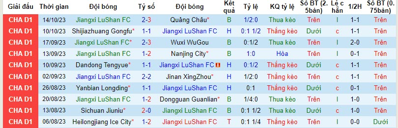 Nhận định, soi kèo Jiangxi LuShan vs Shanghai Jiading Huilong, 18h30 ngày 18/10 - Ảnh 1