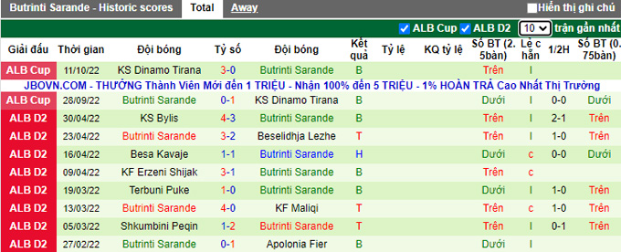 Nhận định, soi kèo Luzi 2008 vs Butrinti Sarande, 18h30 ngày 18/10 - Ảnh 2