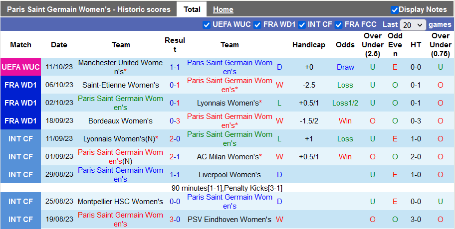 Nhận định, soi kèo nữ PSG vs nữ MU, 1h00 ngày 19/10 - Ảnh 1