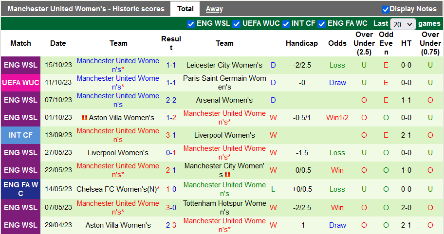Nhận định, soi kèo nữ PSG vs nữ MU, 1h00 ngày 19/10 - Ảnh 2