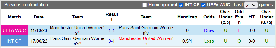 Nhận định, soi kèo nữ PSG vs nữ MU, 1h00 ngày 19/10 - Ảnh 3