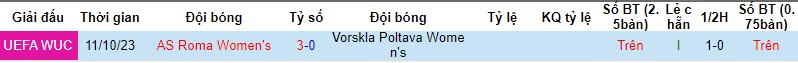 Nhận định, soi kèo Nữ Vorskla Poltava vs Nữ AS Roma, 19h30 ngày 18/10 - Ảnh 3