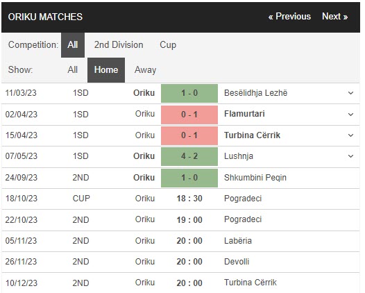 Nhận định, soi kèo Oriku vs Pogradeci, 19h00 ngày 18/10 - Ảnh 1