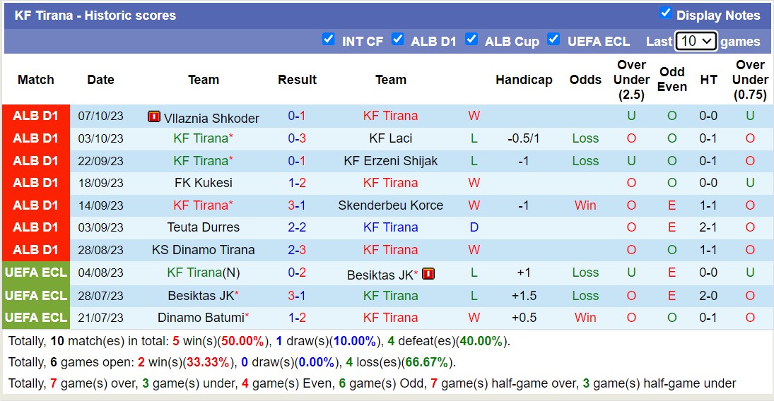 Nhận định, soi kèo Partizani Tirana vs KF Tirana, 00h00 ngày 20/10 - Ảnh 2