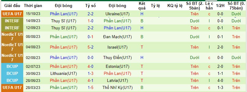 Nhận định, soi kèo U17 Đức vs U17 Phần Lan, 17h00 ngày 18/10 - Ảnh 2