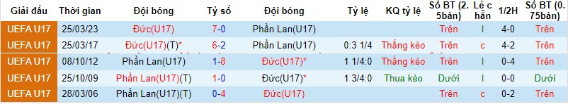 Nhận định, soi kèo U17 Đức vs U17 Phần Lan, 17h00 ngày 18/10 - Ảnh 3