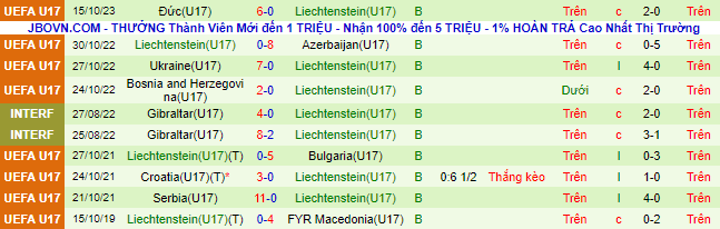 Nhận định, soi kèo U17 Ukraine vs U17 Liechtenstein, 21h30 ngày 18/10 - Ảnh 3