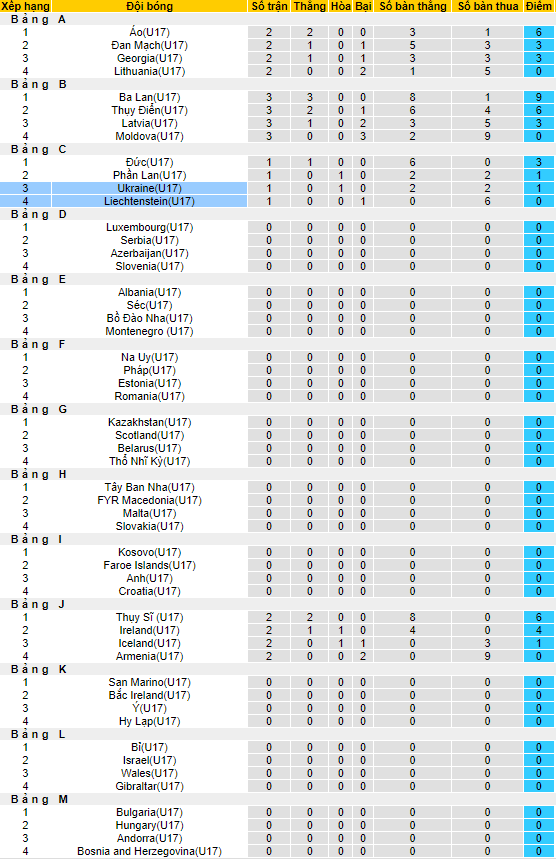 Nhận định, soi kèo U17 Ukraine vs U17 Liechtenstein, 21h30 ngày 18/10 - Ảnh 4
