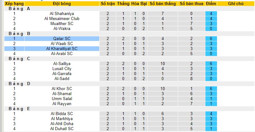 Nhận định, soi kèo Al Kharaitiyat SC vs Qatar SC, 19h00 ngày 19/10 - Ảnh 4