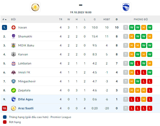 Nhận định, soi kèo Araz Saatli vs Difai Agsu, 18h00 ngày 19/10 - Ảnh 3