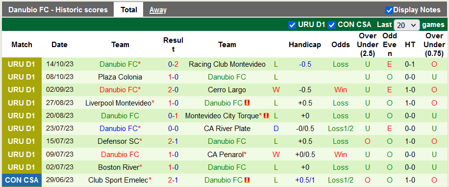 Nhận định, soi kèo Atletico Cerro vs Danubio, 3h00 ngày 20/10 - Ảnh 2