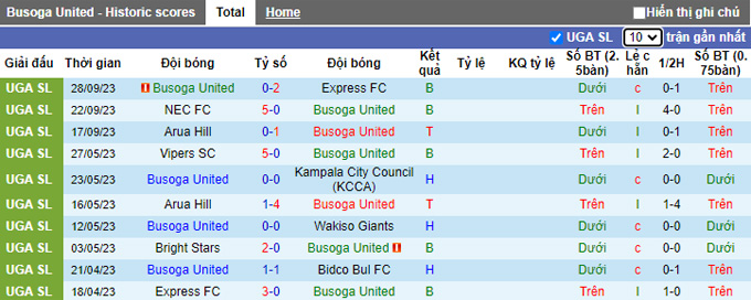 Nhận định, soi kèo Busoga United vs Mbarara City, 20h00 ngày 19/10 - Ảnh 1